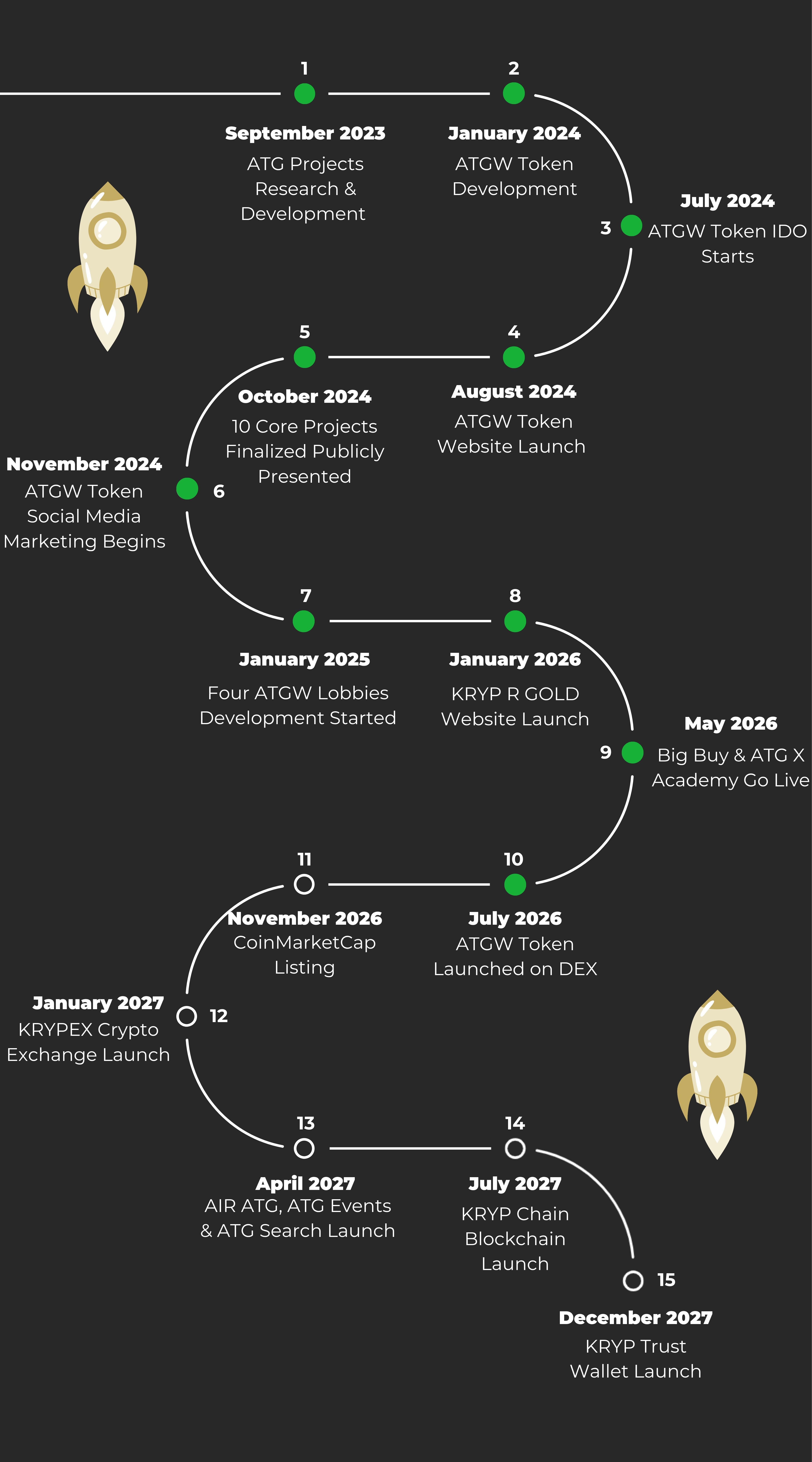roadmap